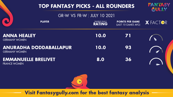 Top Fantasy Predictions for GR-W vs FR-W: ऑल राउंडर