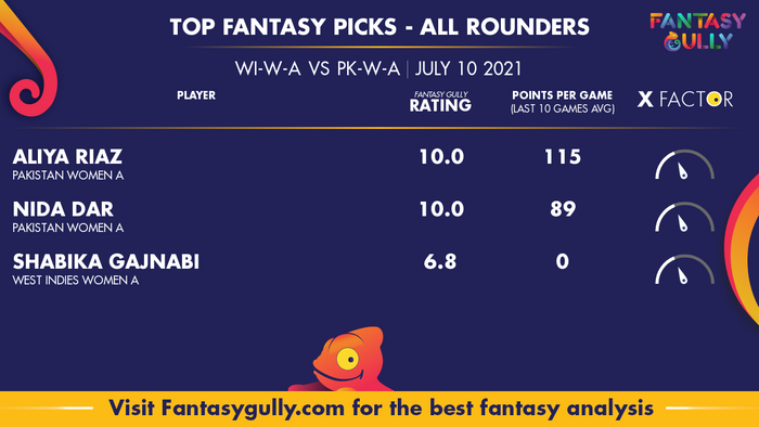 Top Fantasy Predictions for WI-W-A vs PK-W-A: ऑल राउंडर