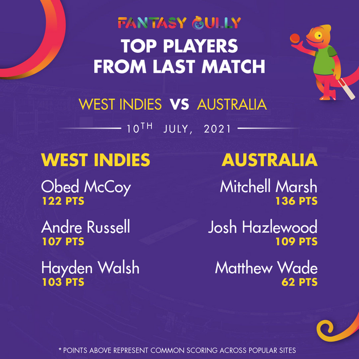 Top Players of the Last Match