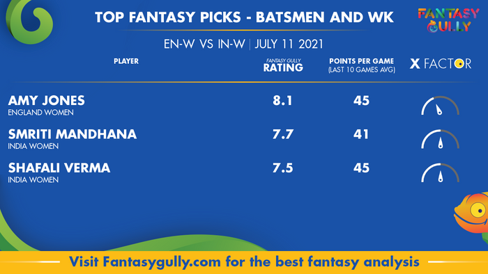 Top Fantasy Predictions for EN-W vs IN-W: बल्लेबाज और विकेटकीपर