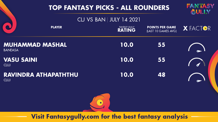 Top Fantasy Predictions for CLJ vs BAN: ऑल राउंडर