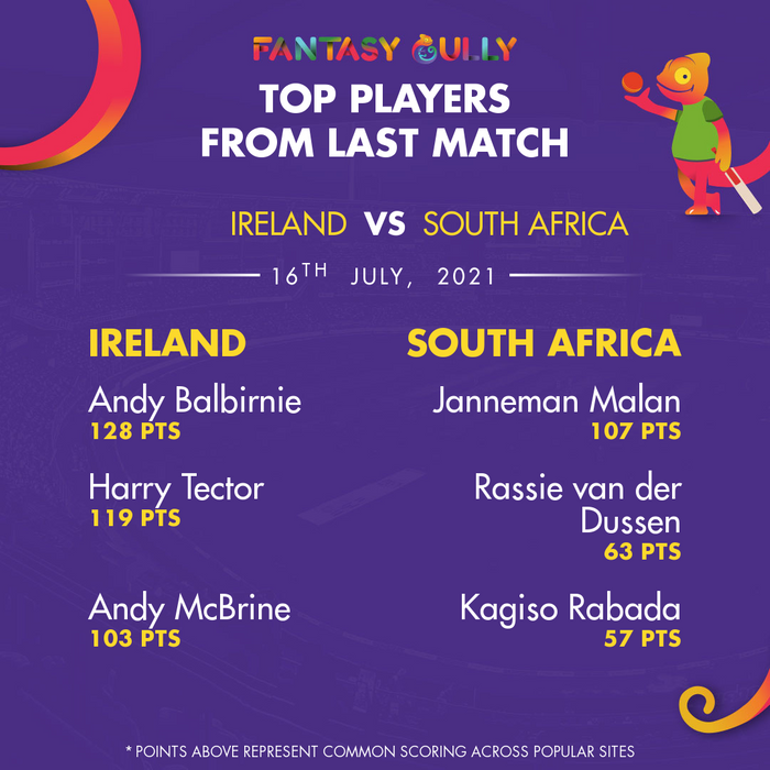 Top Players of the Last Match