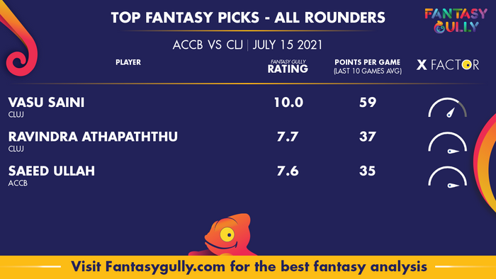 Top Fantasy Predictions for ACCB vs CLJ: ऑल राउंडर