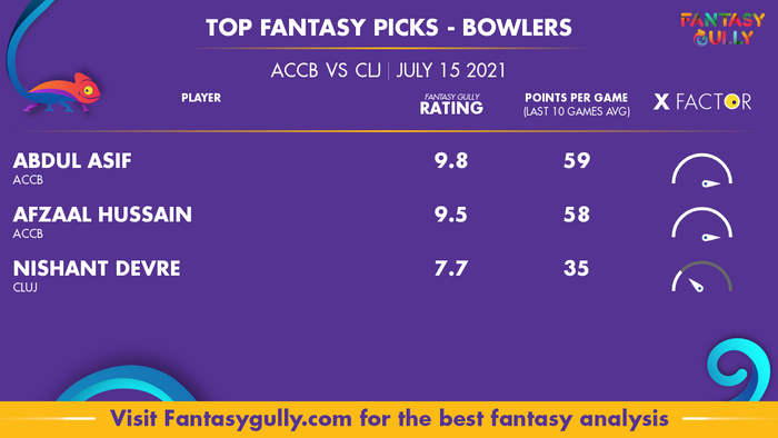 Top Fantasy Predictions for ACCB vs CLJ: गेंदबाज