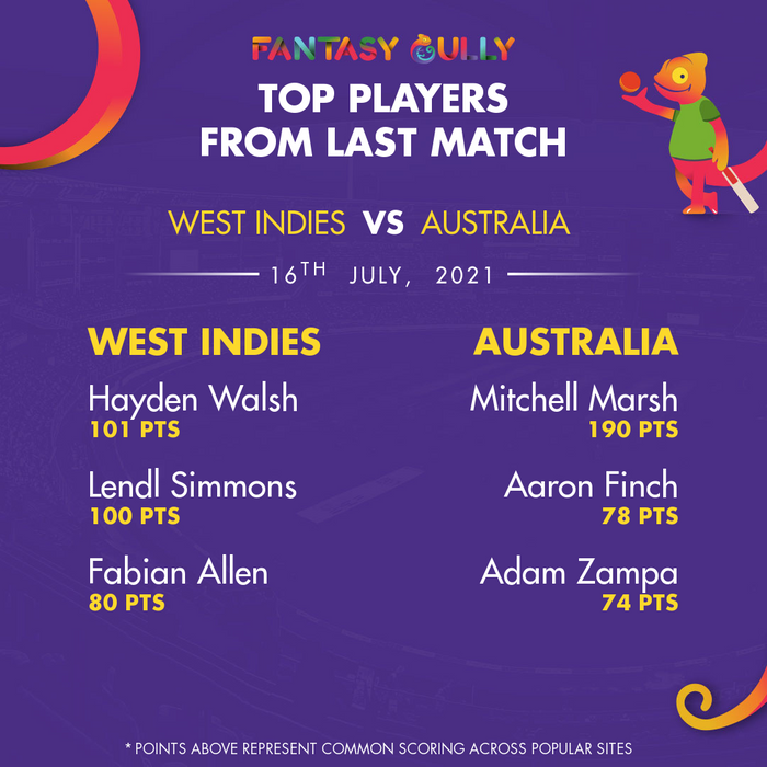 Top Players of the Last Match