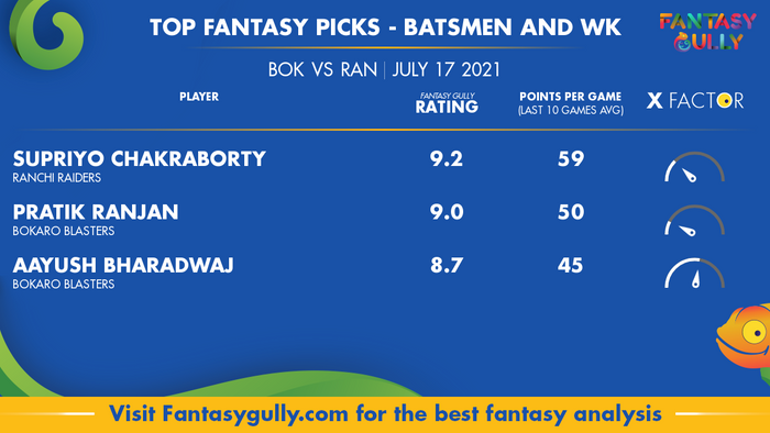 Top Fantasy Predictions for BOK vs RAN: बल्लेबाज और विकेटकीपर