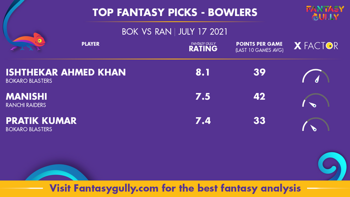 Top Fantasy Predictions for BOK vs RAN: गेंदबाज