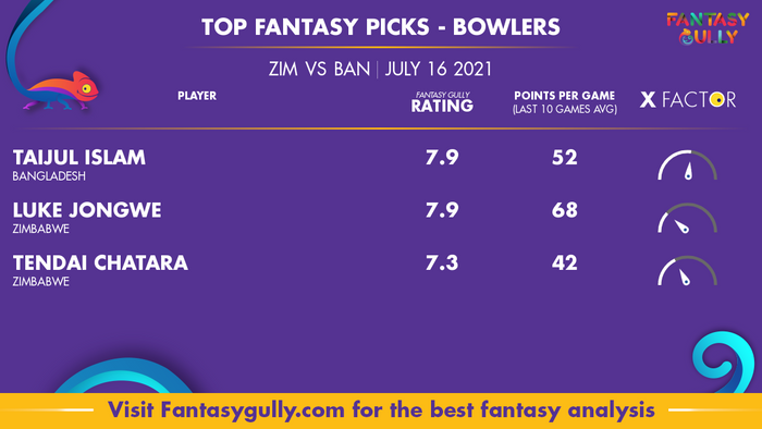 Top Fantasy Predictions for ZIM vs BAN: गेंदबाज