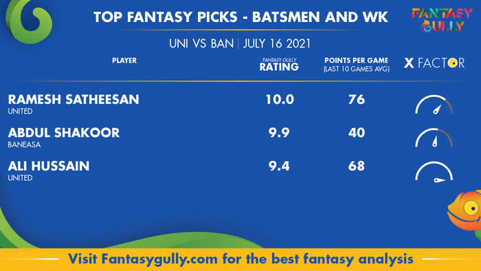 Top Fantasy Predictions for UNI vs BAN: बल्लेबाज और विकेटकीपर