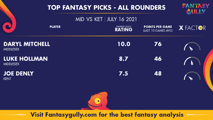 Top Fantasy Predictions for MID vs KET: ऑल राउंडर