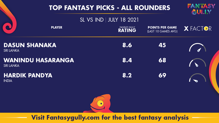 Top Fantasy Predictions for SL vs IND: ऑल राउंडर