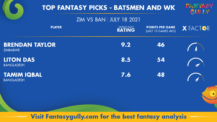 Top Fantasy Predictions for ZIM vs BAN: बल्लेबाज और विकेटकीपर