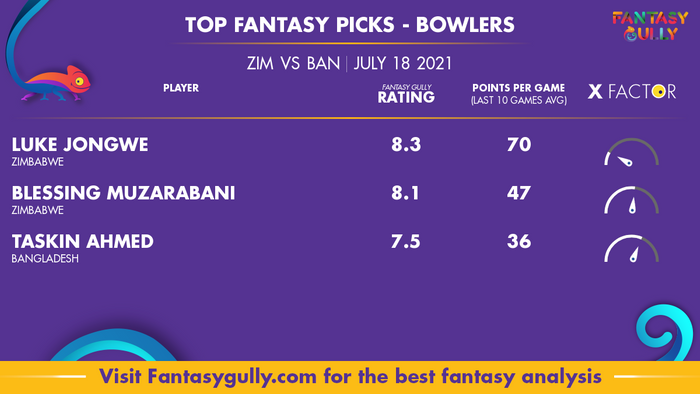 Top Fantasy Predictions for ZIM vs BAN: गेंदबाज