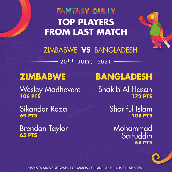 Top Players of the Last Match