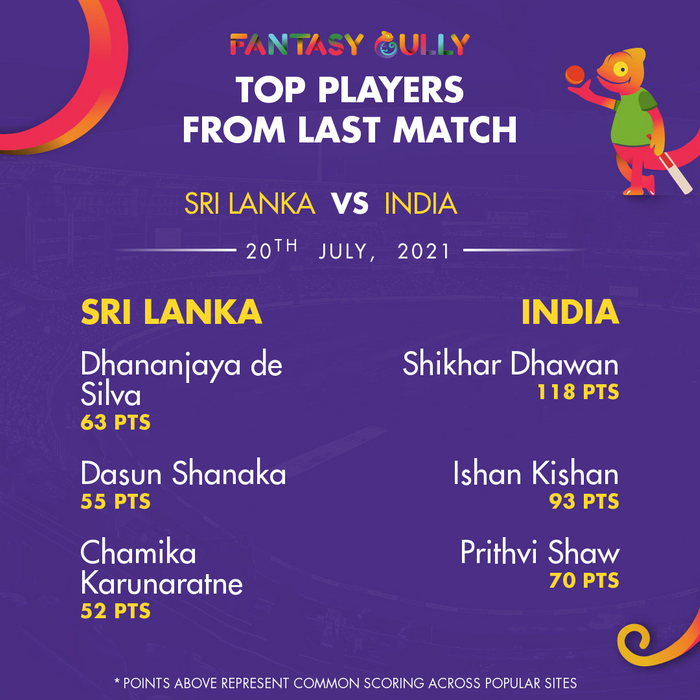 Top Players of the Last Match