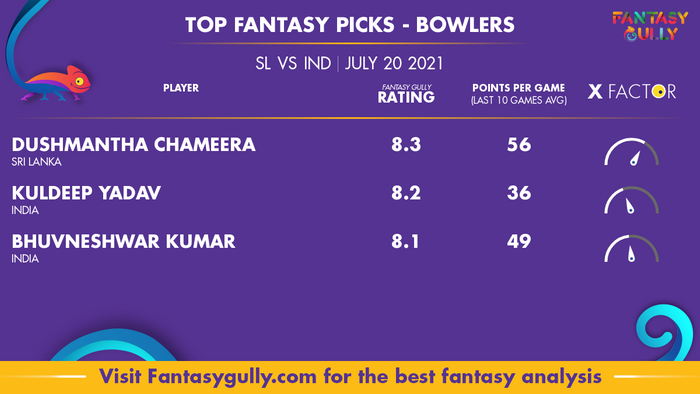 Top Fantasy Predictions for SL vs IND: गेंदबाज