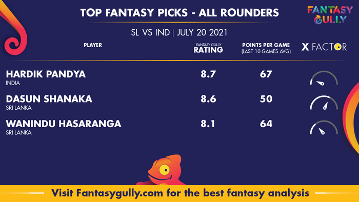 Top Fantasy Predictions for SL vs IND: ऑल राउंडर