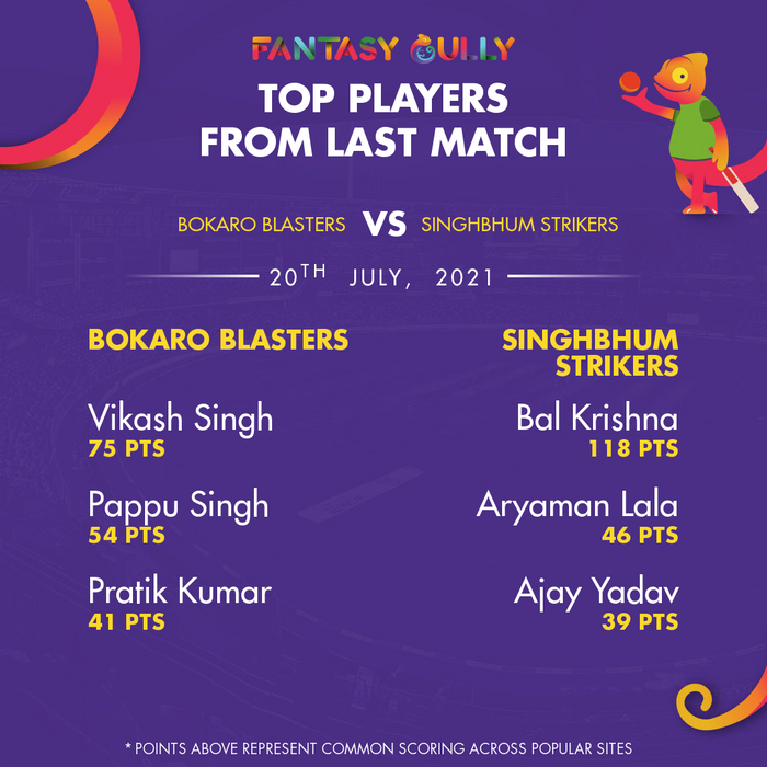 Top Players of the Last Match