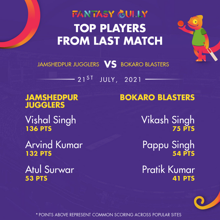 Top Players of the Last Match