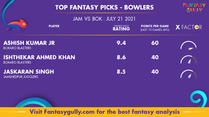 Top Fantasy Predictions for JAM vs BOK: गेंदबाज