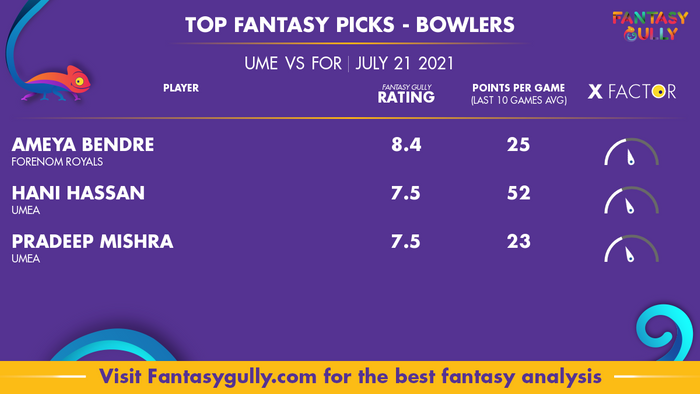 Top Fantasy Predictions for UME vs FOR: गेंदबाज