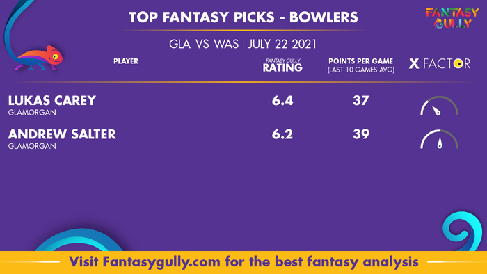 Top Fantasy Predictions for GLA vs WAR: गेंदबाज