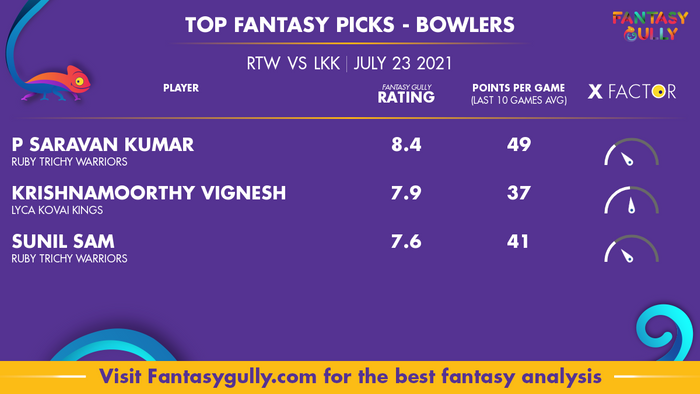 Top Fantasy Predictions for RTW vs LKK: गेंदबाज