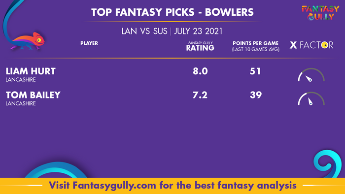 Top Fantasy Predictions for LAN vs SUS: गेंदबाज