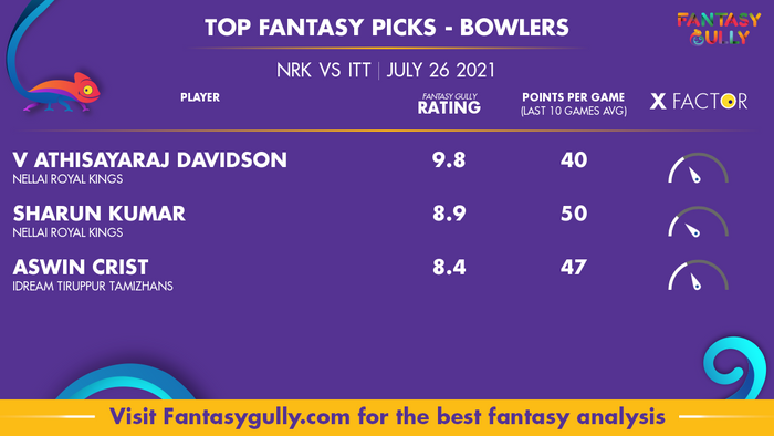 Top Fantasy Predictions for NRK vs ITT: गेंदबाज