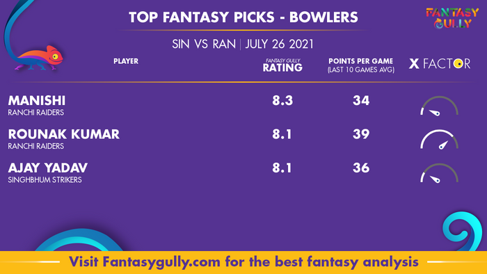 Top Fantasy Predictions for SIN vs RAN: गेंदबाज