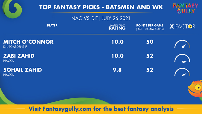 Top Fantasy Predictions for NAC vs DIF: बल्लेबाज और विकेटकीपर