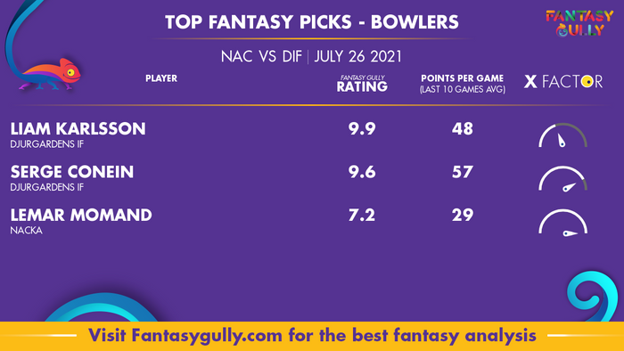 Top Fantasy Predictions for NAC vs DIF: गेंदबाज