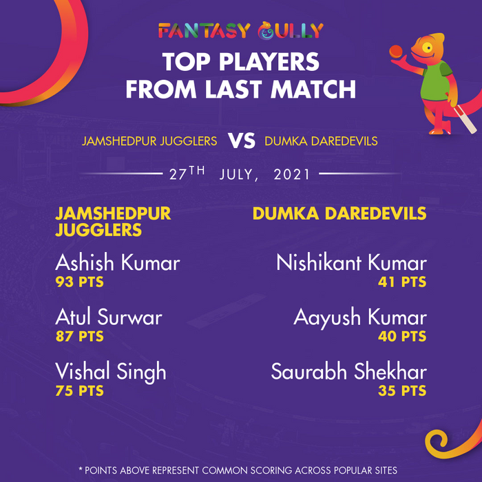 Top Players of the Last Match