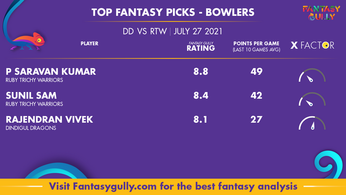 Top Fantasy Predictions for DD vs RTW: गेंदबाज