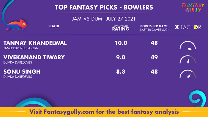 Top Fantasy Predictions for JAM vs DUM: गेंदबाज