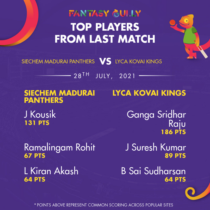 Top Players of the Last Match