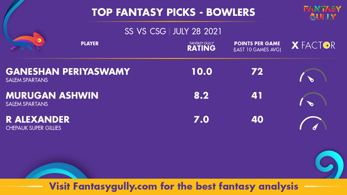 Top Fantasy Predictions for SS vs CSG: गेंदबाज