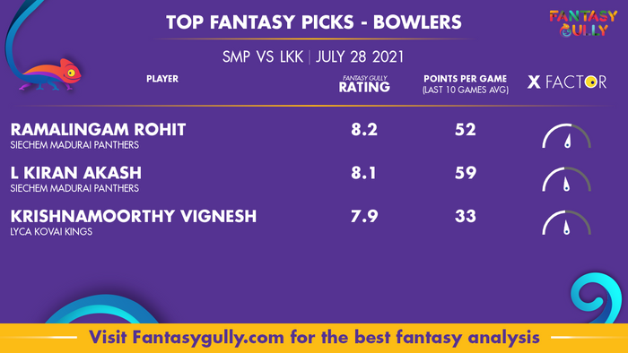 Top Fantasy Predictions for SMP vs LKK: गेंदबाज