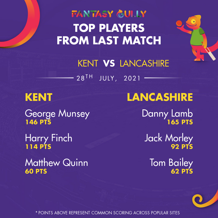 Top Players of the Last Match