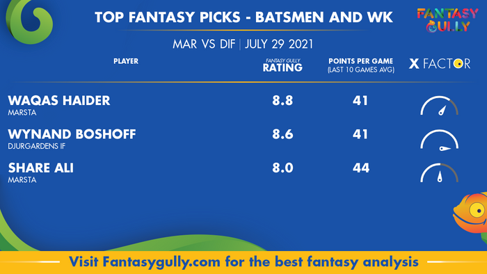 Top Fantasy Predictions for MAR vs DIF: बल्लेबाज और विकेटकीपर