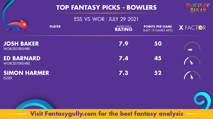 Top Fantasy Predictions for ESS vs WOR: गेंदबाज