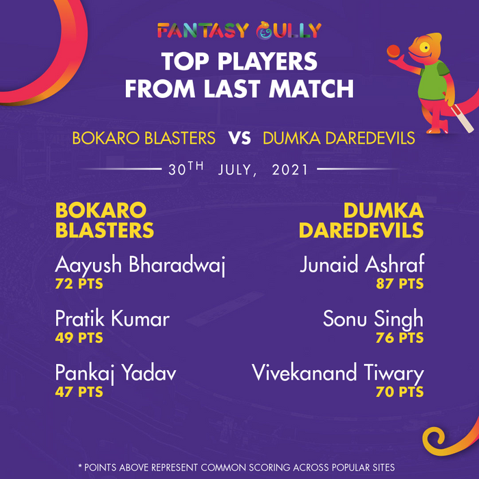 Top Players of the Last Match