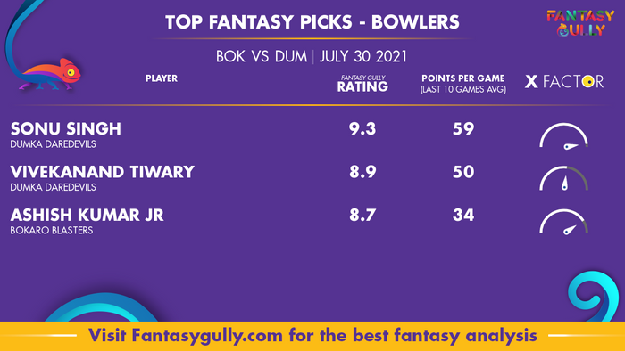 Top Fantasy Predictions for BOK vs DUM: गेंदबाज