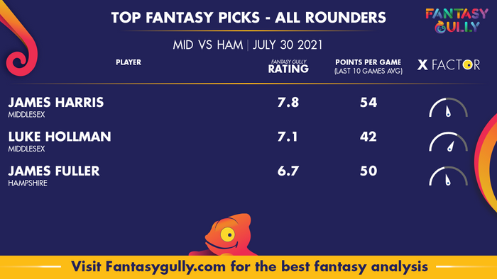 Top Fantasy Predictions for MID vs HAM: ऑल राउंडर