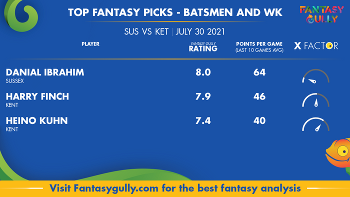 Top Fantasy Predictions for SUS vs KEN: बल्लेबाज और विकेटकीपर