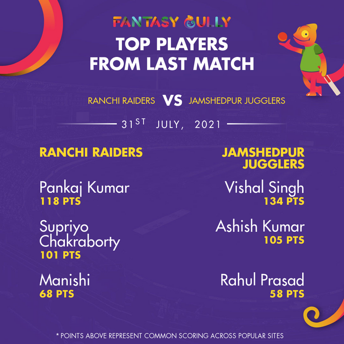 Top Players of the Last Match