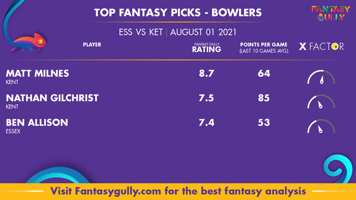 Top Fantasy Predictions for ESS vs KEN: गेंदबाज