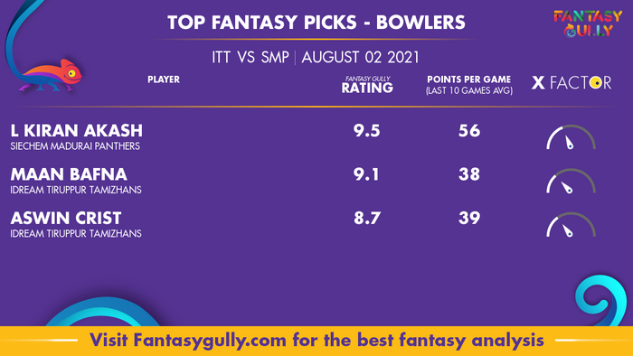 Top Fantasy Predictions for ITT vs SMP: गेंदबाज