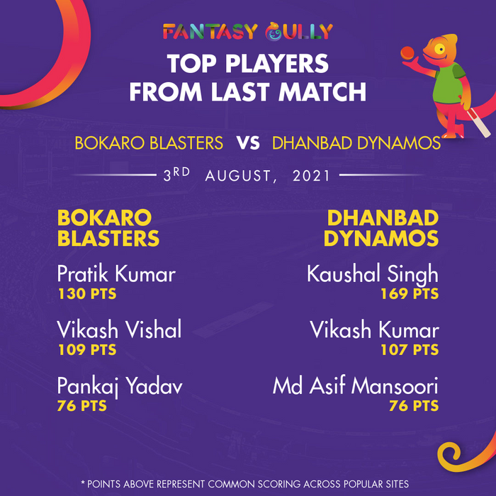 Top Players of the Last Match