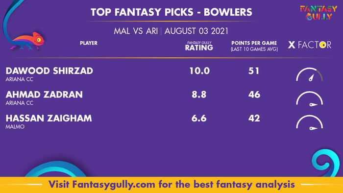 Top Fantasy Predictions for MAL vs ARI: गेंदबाज